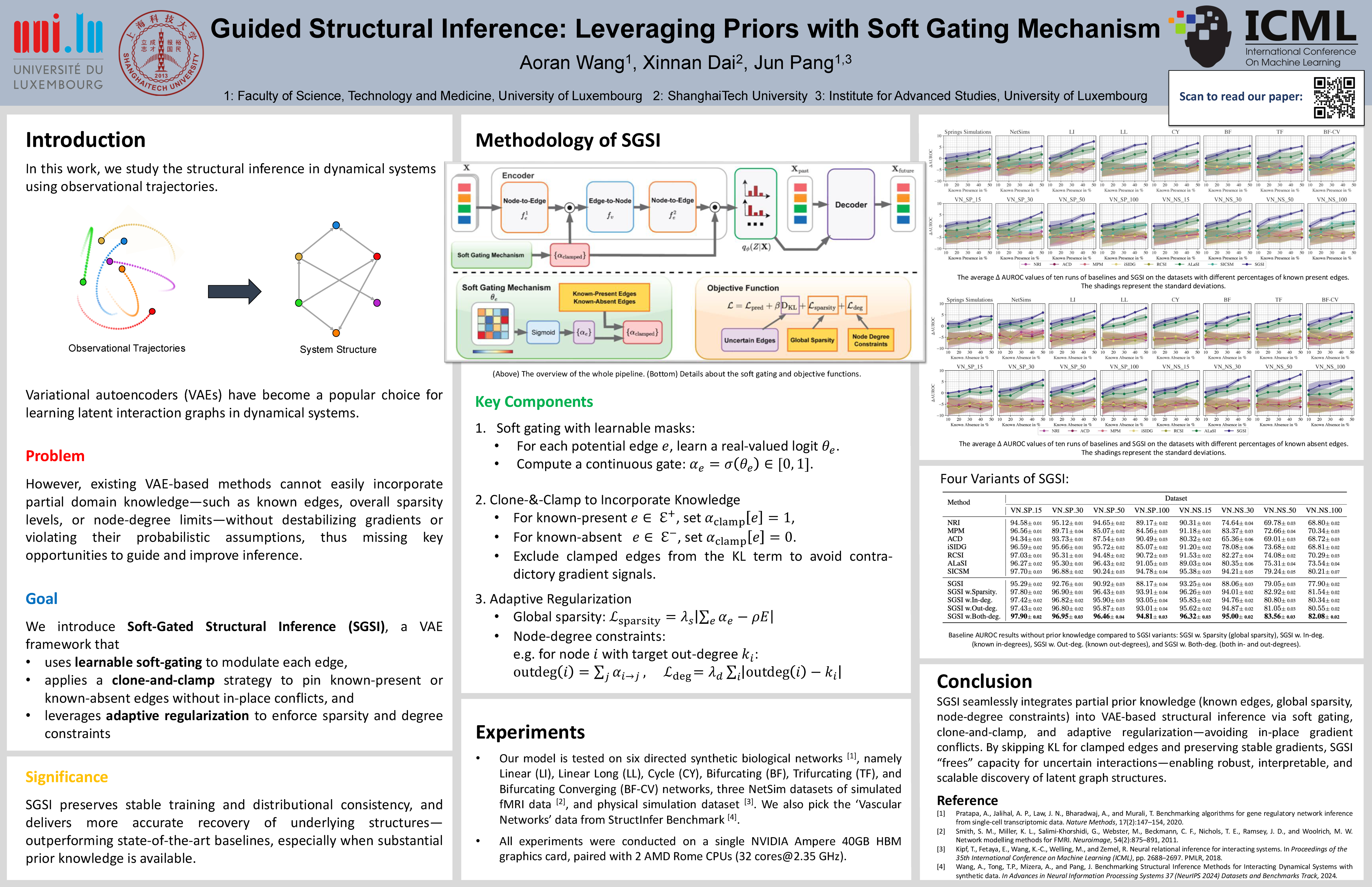 ICML Poster Guided Structural Inference: Leveraging Priors with